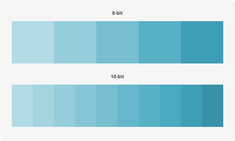 The difference in a color gradient between 8-bit and 10-bit color depth