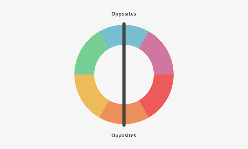 Finding complementary colors on the color wheel